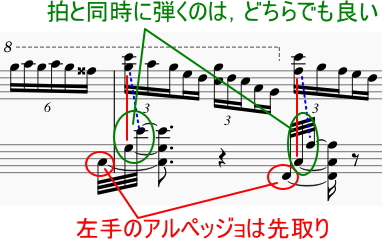 ショパン 前奏曲 Prelude Op.28-10 嬰ハ短調