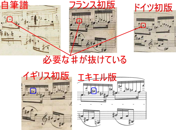 ショパン 前奏曲 Prelude Op.28-8 嬰ヘ短調