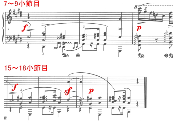 ショパン 前奏曲 Prelude Op.28-10 嬰ハ短調