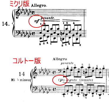 ショパン 前奏曲 Prelude Op.28-14 変ホ短調