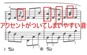 ショパン 前奏曲 Prelude Op.28-11 ロ長調