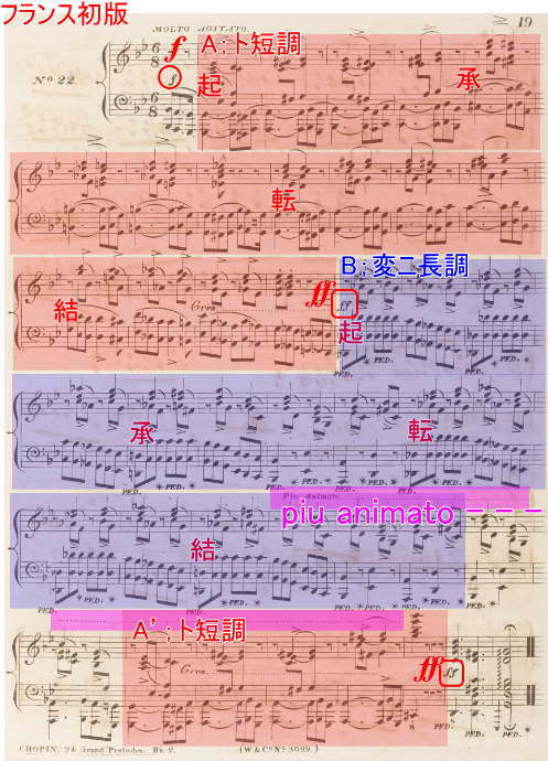 ショパン 前奏曲 Prelude Op.28-22 ト短調
