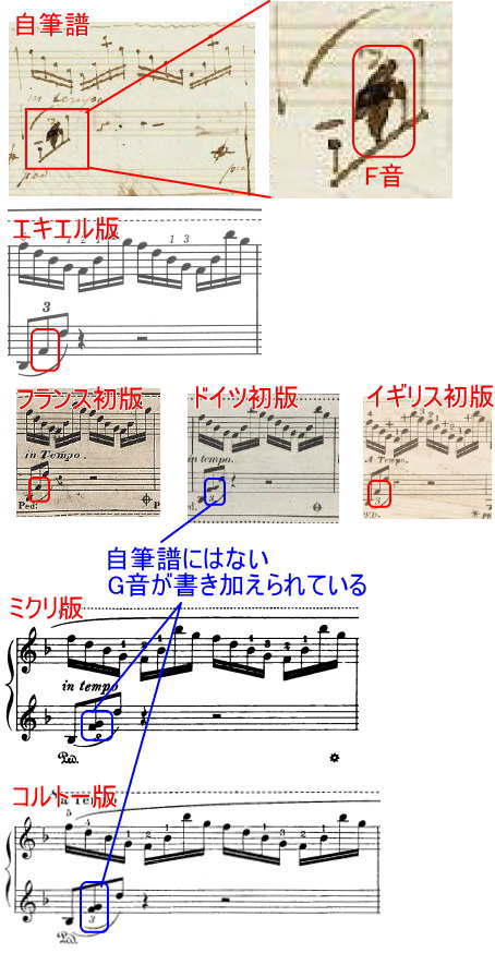 ショパン 前奏曲 Prelude Op.28-23 ヘ長調