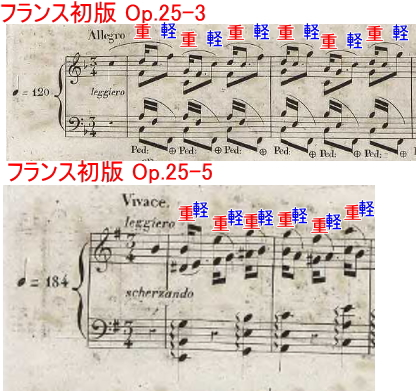 ショパン エチュード(練習曲集)Op.10,Op.25【ショパンが作曲に使用したピアノ】