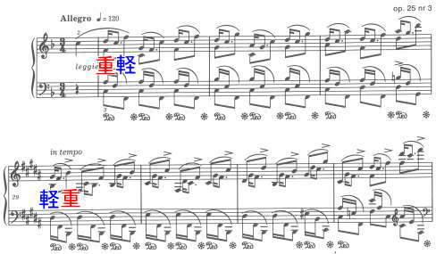 ショパン エチュード(練習曲集)Op.10,Op.25【概要と目次】