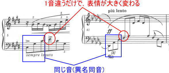 ショパン 幻想即興曲 嬰ハ短調 Chopin Impromptu Cis-Moll WN 46(Op.66)