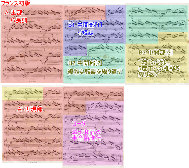 ショパン 練習曲(エチュード) Op.10-1 ハ長調