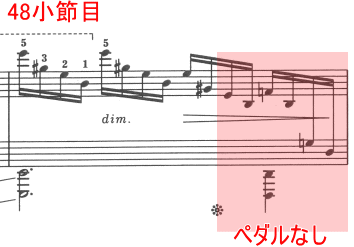 ショパン 練習曲(エチュード) Op.10-1 ハ長調