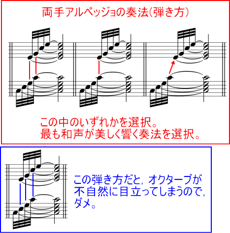 ショパン 練習曲(エチュード) Op.10-11 変ホ長調