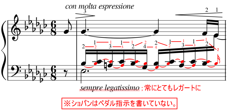 【レガート奏法の例】ショパン エチュード Op.10-6 の左手伴奏の具体的な奏法