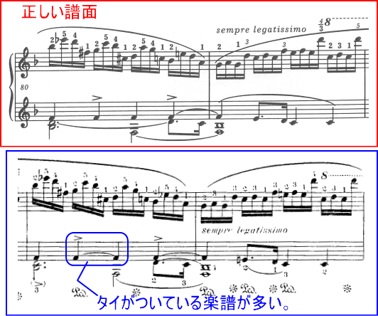 ショパン 練習曲(エチュード) Op.10-8 ヘ長調