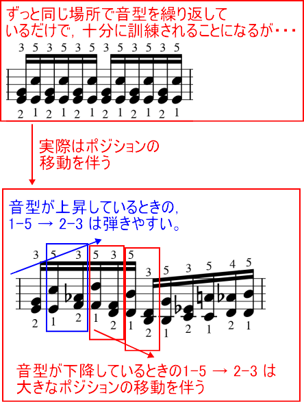 ショパン 練習曲(エチュード) Op.10-7 ハ長調
