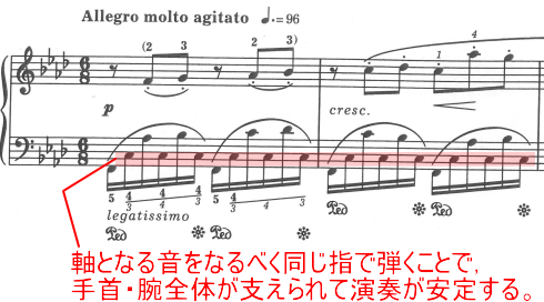 ショパン 練習曲(エチュード) Op.10-9 ヘ短調