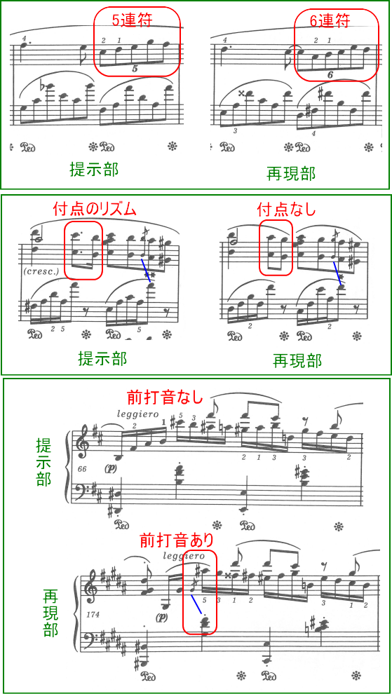 ショパンの意図に忠実な参考演奏動画【ピアノソナタOp.35,Op.58】