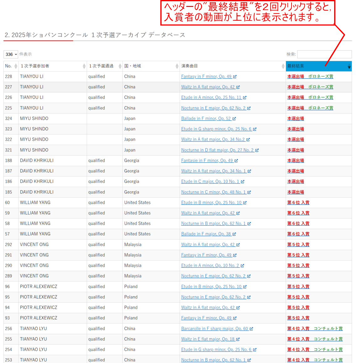 ショパン データベース|更新履歴 ショパン データベース|更新履歴