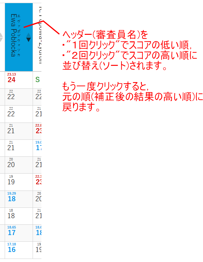第19回ショパン国際ピアノコンクール 採点結果データベース 2025【本選スコア 詳細】 第19回ショパン国際ピアノコンクール 採点結果データベース 2025【本選スコア 詳細】