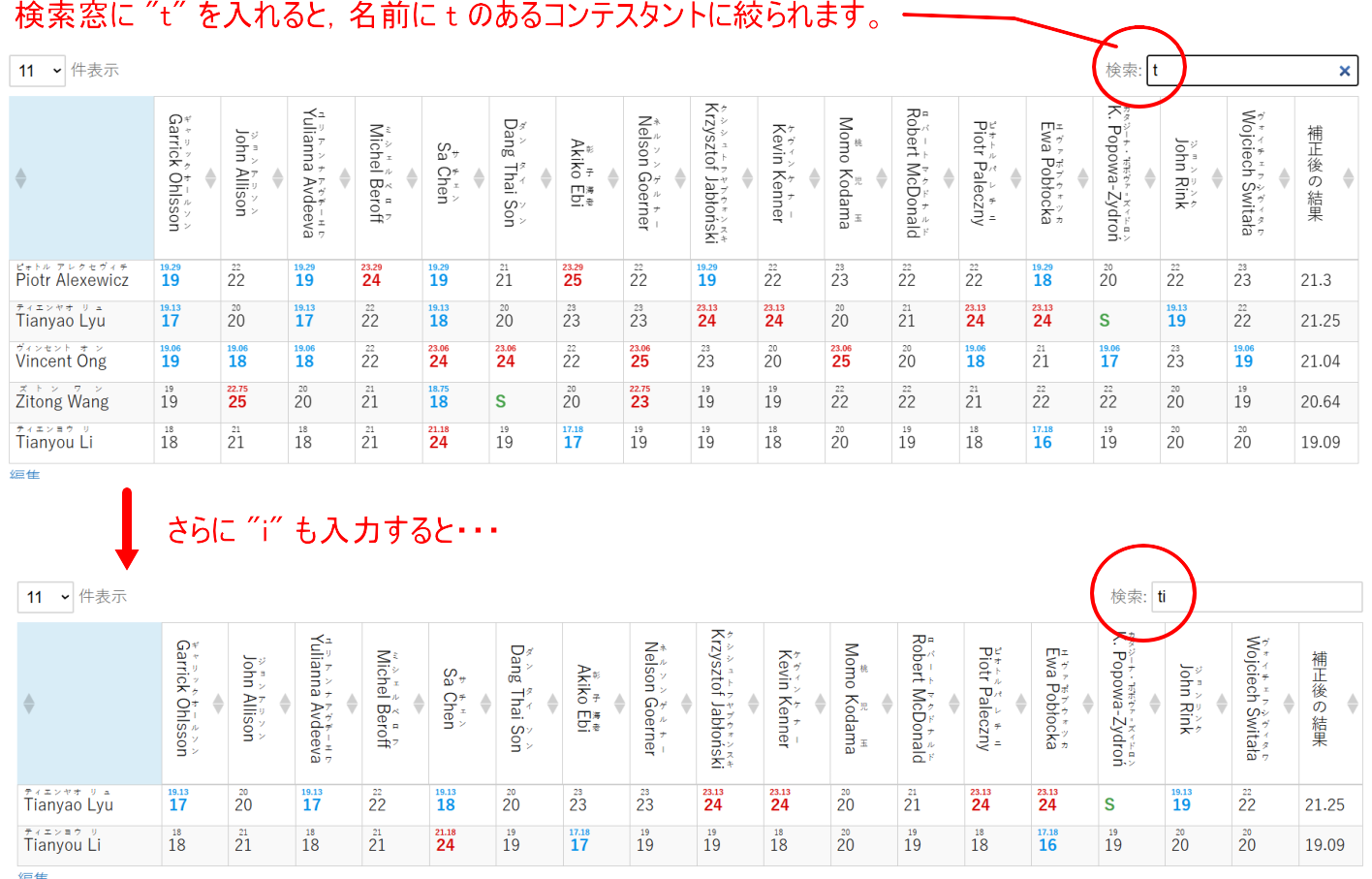 第19回ショパン国際ピアノコンクール 採点結果データベース 2025【本選スコア 詳細】 第19回ショパン国際ピアノコンクール 採点結果データベース 2025【本選スコア 詳細】
