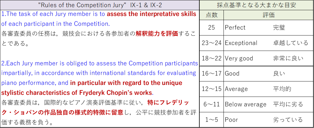 審査規定 審査規定